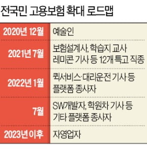 소득파악 여전히 힘든데 내달부터 12개 특고 시작…퀵·대리기사는 내년 1월