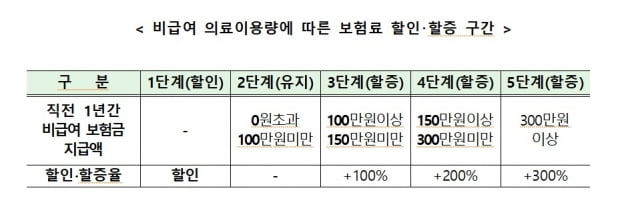 사진=금융위원회 제공