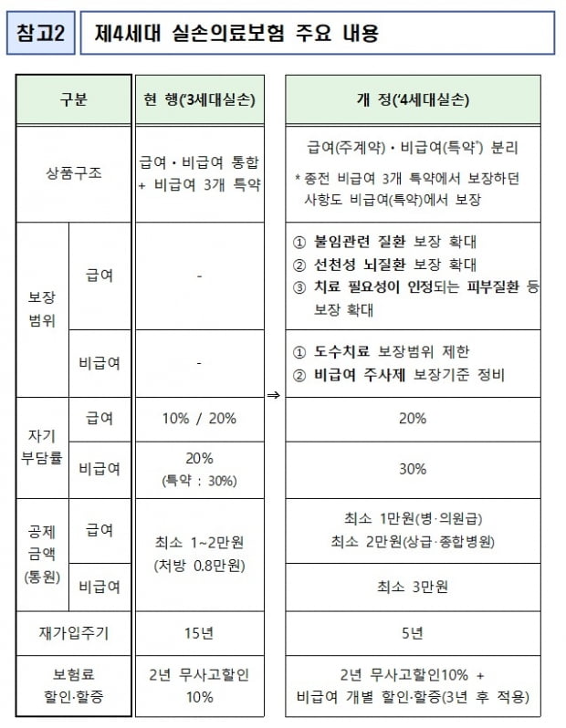 사진=금융위원회 제공