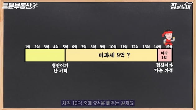 양도세 기준 완화? 5억 주고 산 아파트 15억에 팔면… [집코노미TV]