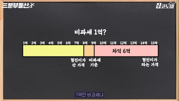 양도세 기준 완화? 5억 주고 산 아파트 15억에 팔면… [집코노미TV]