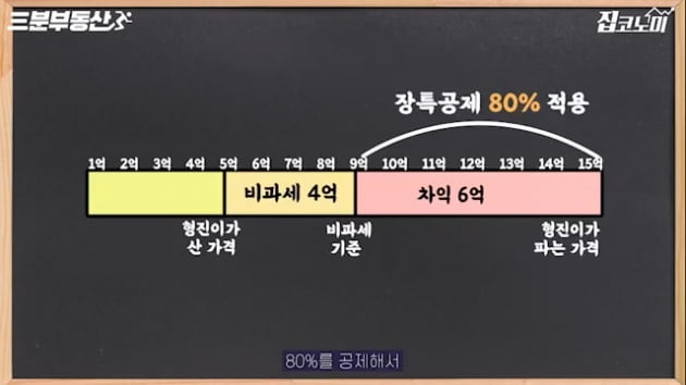 양도세 기준 완화? 5억 주고 산 아파트 15억에 팔면… [집코노미TV]