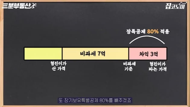 양도세 기준 완화? 5억 주고 산 아파트 15억에 팔면… [집코노미TV]