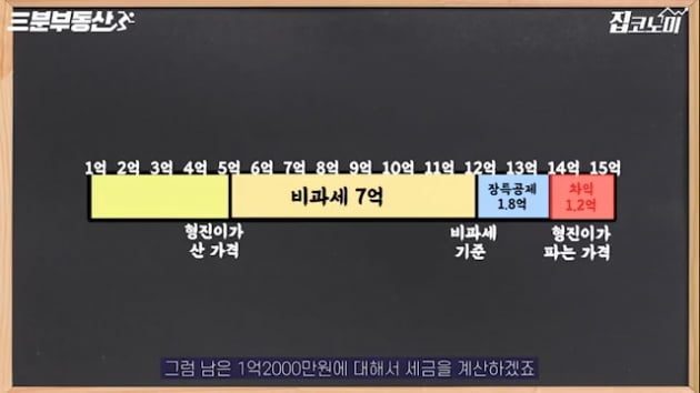 양도세 기준 완화? 5억 주고 산 아파트 15억에 팔면… [집코노미TV]