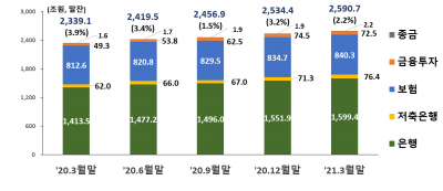 '은행 쥐꼬리 이자'에…갈곳 잃은 돈 저축은행으로