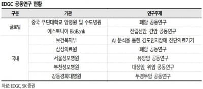 "EDGC, 맞춤형 건기식 종합 플랫폼으로 변화 중"