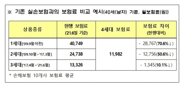 사진=금융위원회