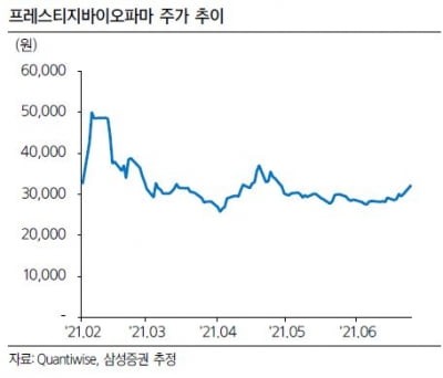 “프레스티지바이오파마, 러시아 백신 CMO 본계약 기대”