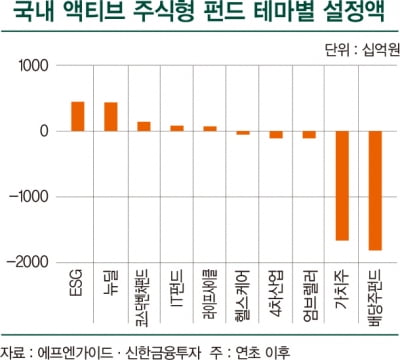 ESG 데이터 1년 이상 후행...액티브 펀드, 빠른 변화 대응 강점