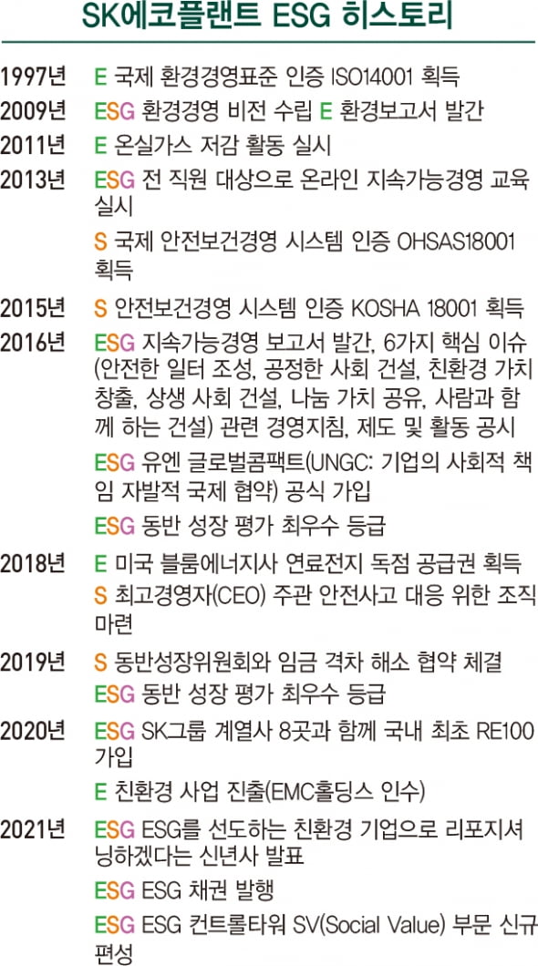 건설 노하우에 카지노 해외 기술 접목...아시아 대표 카지노 해외기업 꿈꾼다