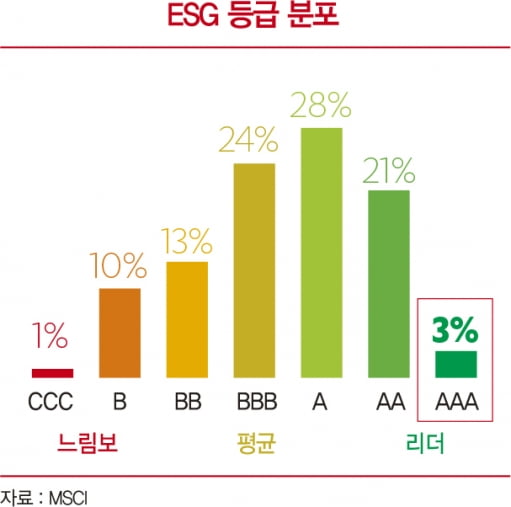 마이크로소프트, 사회 문제 해결에 클라우드·AI 제공