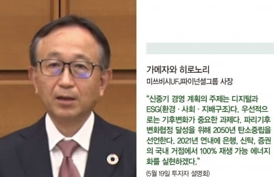 탄소 배출 46% 감축 목표 달성에 금융·철강 기업 앞장