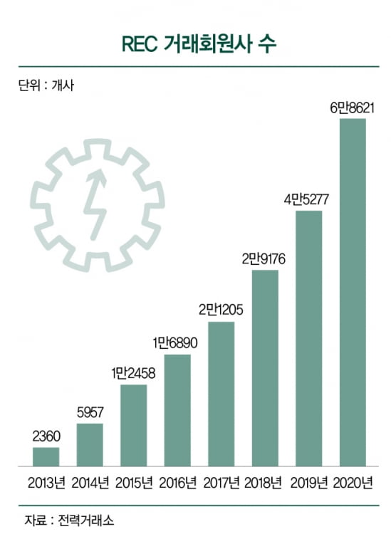 삼성전자가 아직 RE100에 참여 못 한 이유