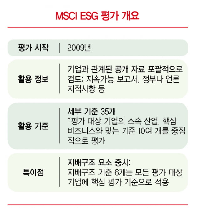 MSCI, 공개 정보 바탕 위기 대응 평가...업종·핵심사업 따라 중점 항목 달라   