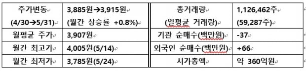 [IR뉴스] 텔레필드 월간리포트