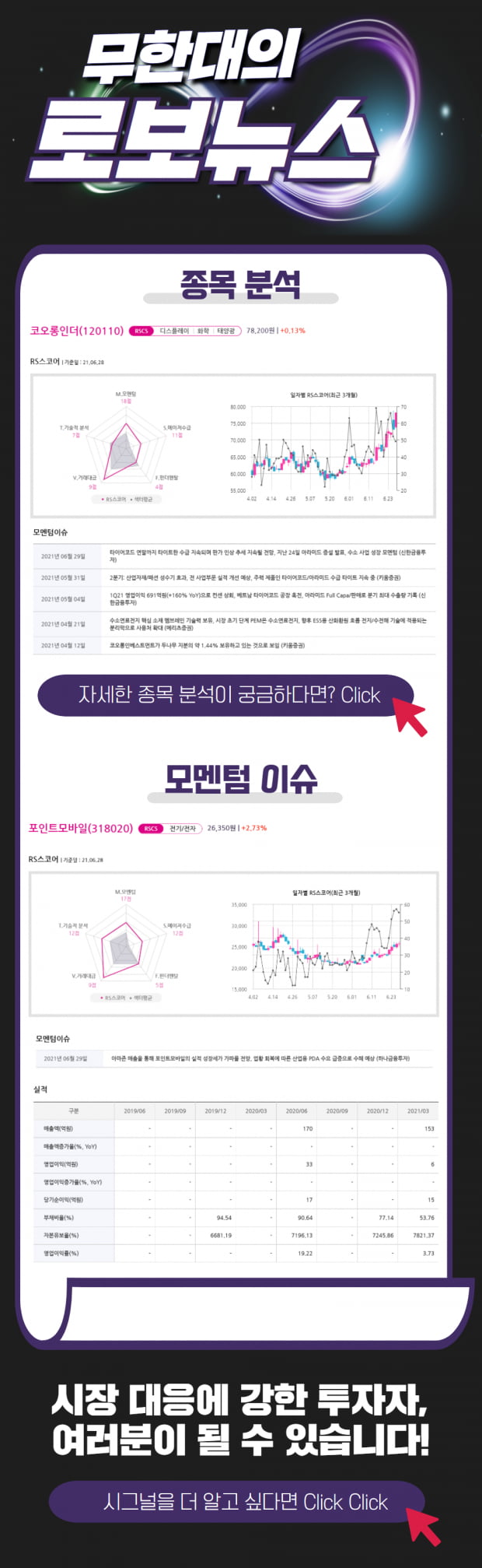 [오후 로보뉴스] 오늘의 모멘텀 Top Pick 2선! 지금 바로 Check!