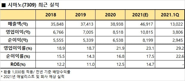 자전거 탄 도시어부, 시마노를 아시나요 [지민홍의 일본주식 가이드]