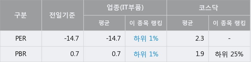 '신화콘텍' 52주 신고가 경신, 단기·중기 이평선 정배열로 상승세