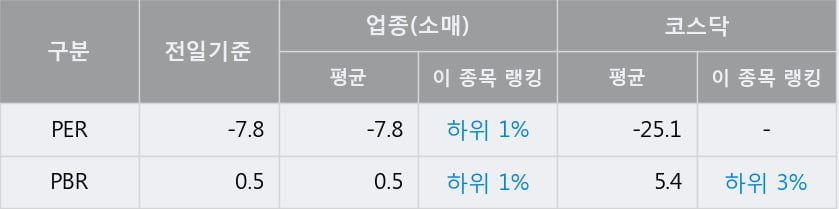 '인터파크' 52주 신고가 경신, 단기·중기 이평선 정배열로 상승세