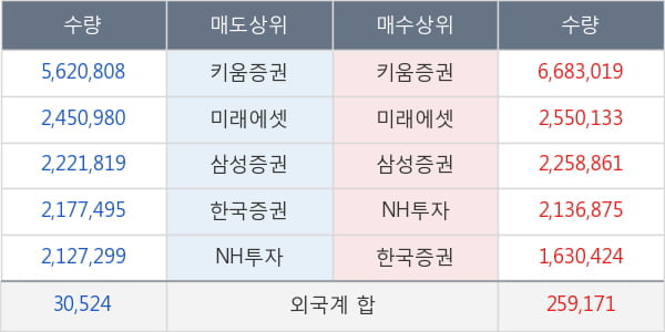 삼성중공업