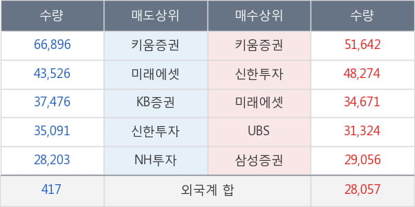 현대미포조선