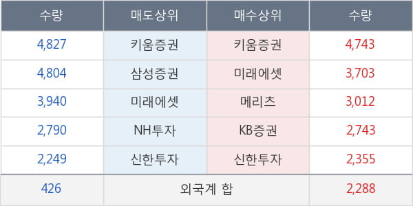 대웅제약