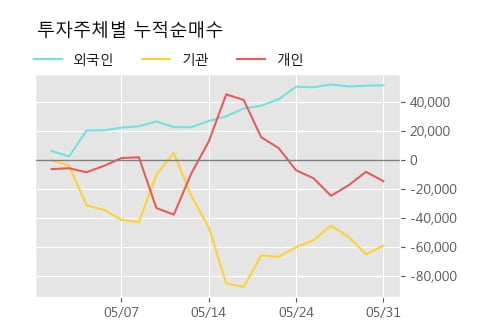 '피엔에이치테크' 52주 신고가 경신, 단기·중기 이평선 정배열로 상승세