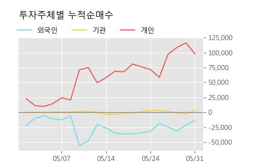 '한국전자인증' 52주 신고가 경신, 주가 상승 중, 단기간 골든크로스 형성