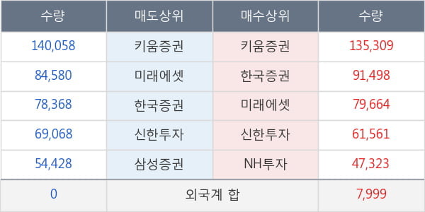 한전기술