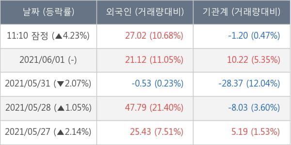 삼성엔지니어링