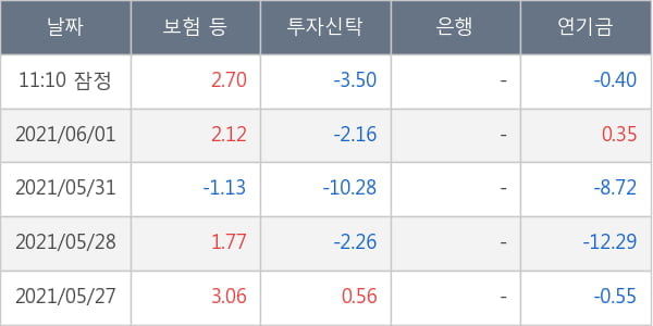 삼성엔지니어링