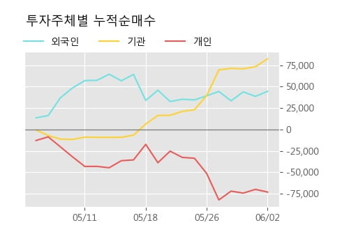 '아모레G우' 52주 신고가 경신, 주가 5일 이평선 하회, 단기·중기 이평선 정배열