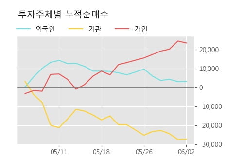 '아모레G3우(전환)' 52주 신고가 경신, 주가 조정 중, 단기·중기 이평선 정배열