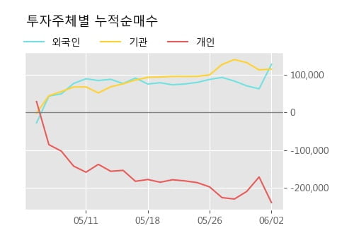 'AK홀딩스' 52주 신고가 경신, 단기·중기 이평선 정배열로 상승세