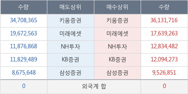 대한전선