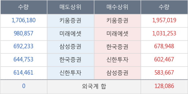 두산인프라코어