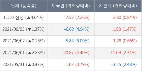 현대로템