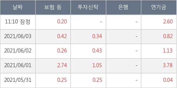 현대로템