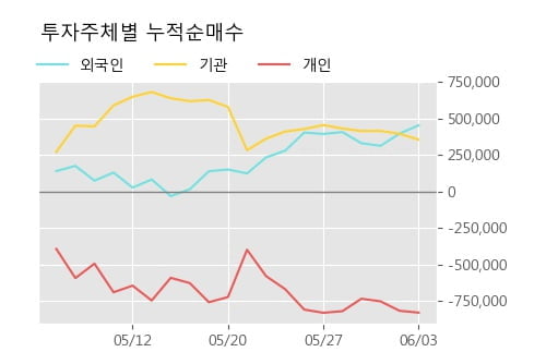 'DGB금융지주' 52주 신고가 경신, 단기·중기 이평선 정배열로 상승세