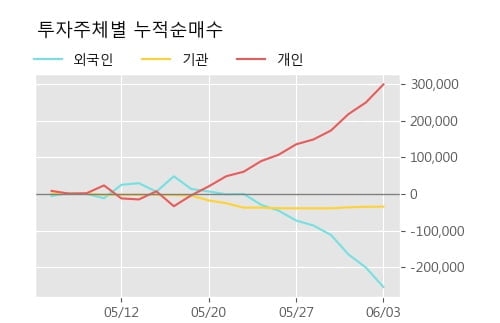 '인팩' 52주 신고가 경신, 단기·중기 이평선 정배열로 상승세