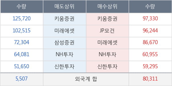 한국가스공사