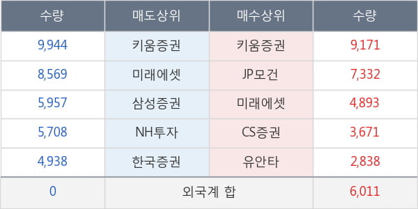 효성티앤씨