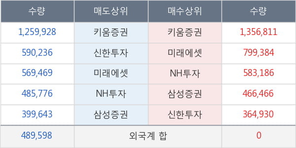 현대로템