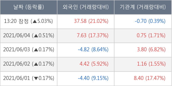 HDC현대산업개발