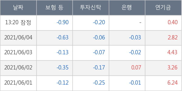 HDC현대산업개발