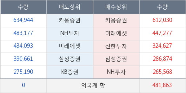 삼성엔지니어링