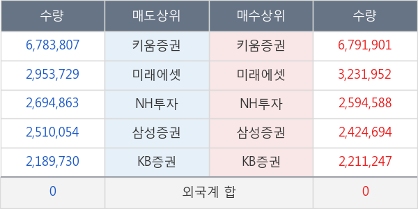 두산중공업