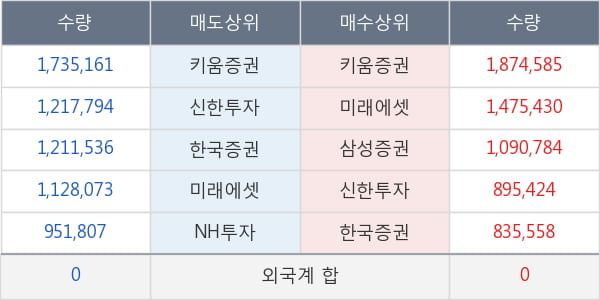 두산인프라코어