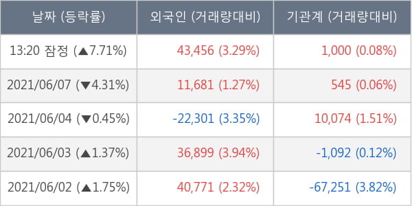 유바이오로직스