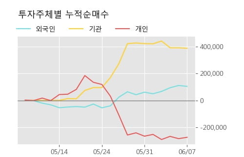 '한국경제TV' 52주 신고가 경신, 단기·중기 이평선 정배열로 상승세